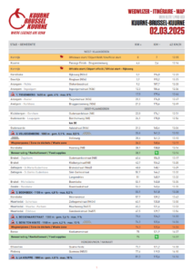 Wegwijzer KBK Elite 2025