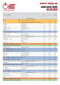 Wegwijzer Parcours KBK Juniores 2025