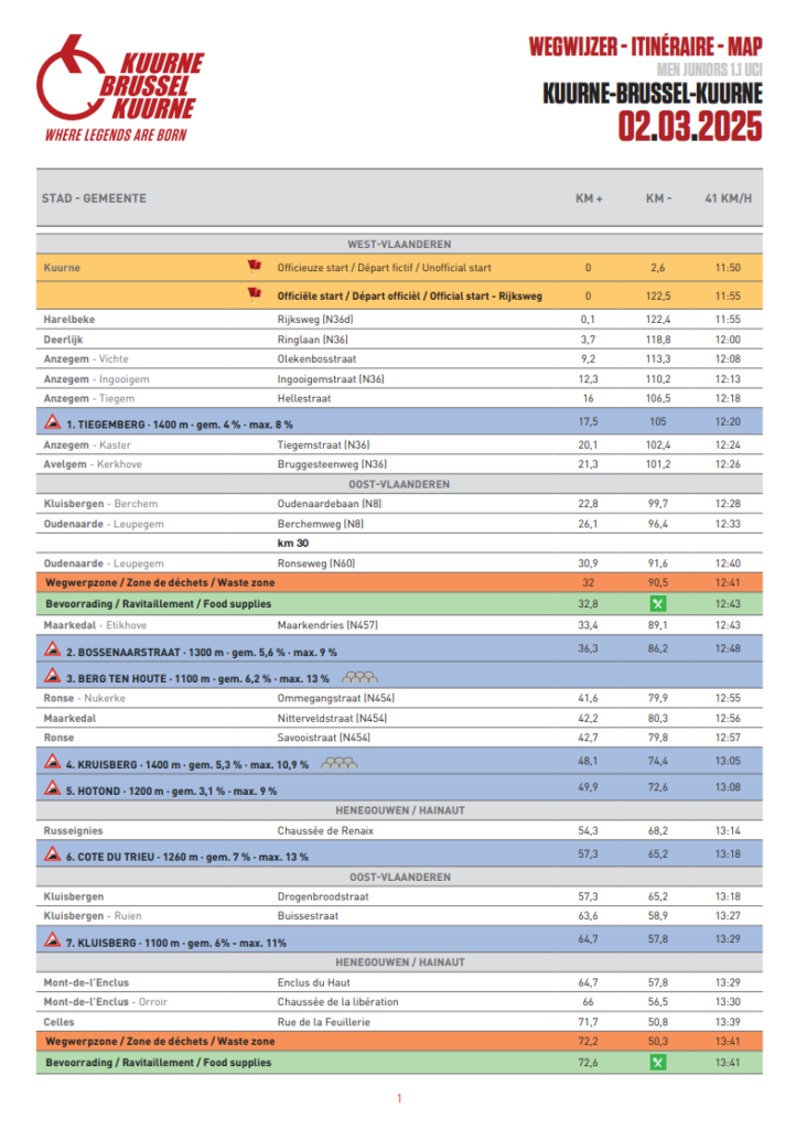 Wegwijzer Parcours KBK Juniores 2025