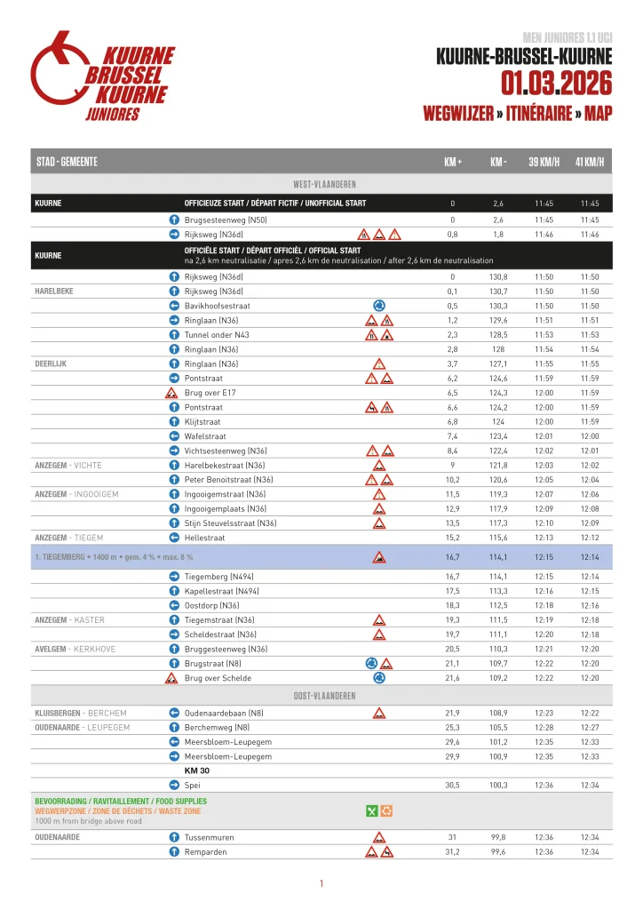 KBK 2026 - Timetable - Juniores